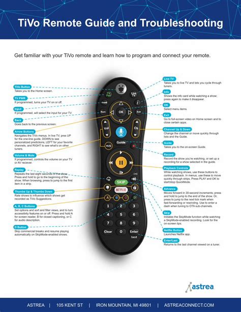 tivo troubleshooting guide